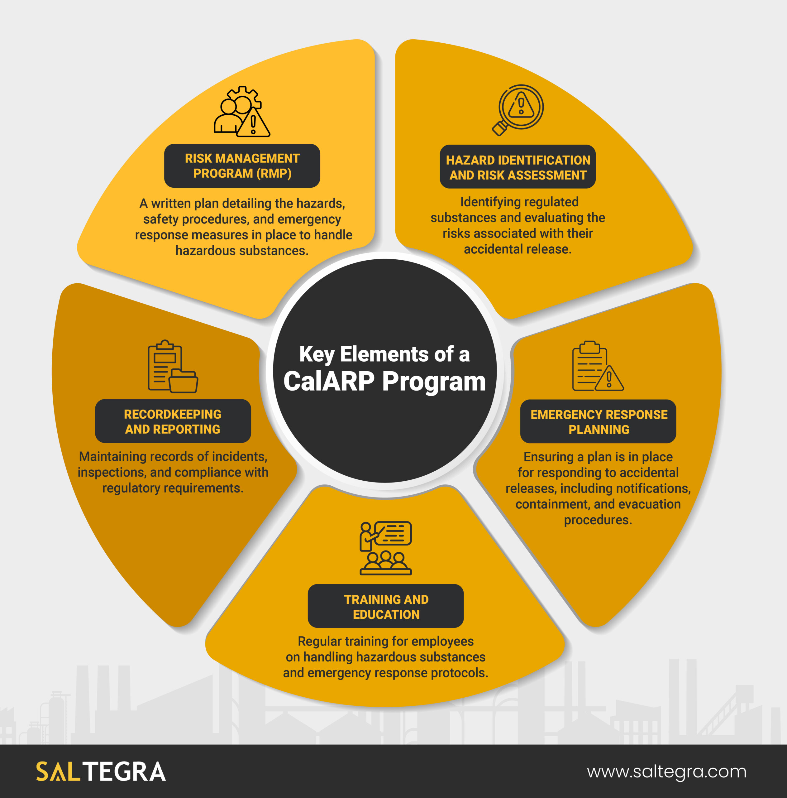 CalARP-Program-Development