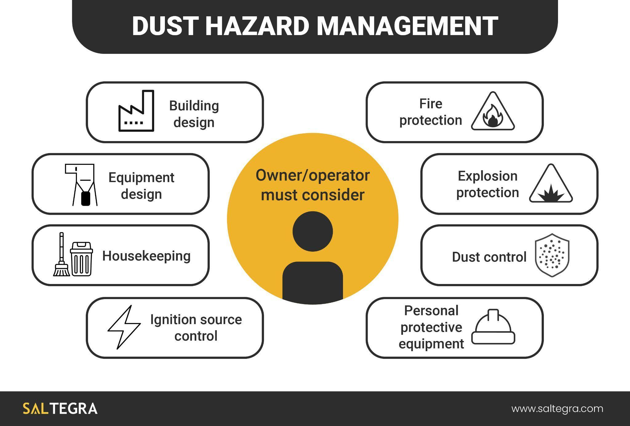 Dust Hazard Management
