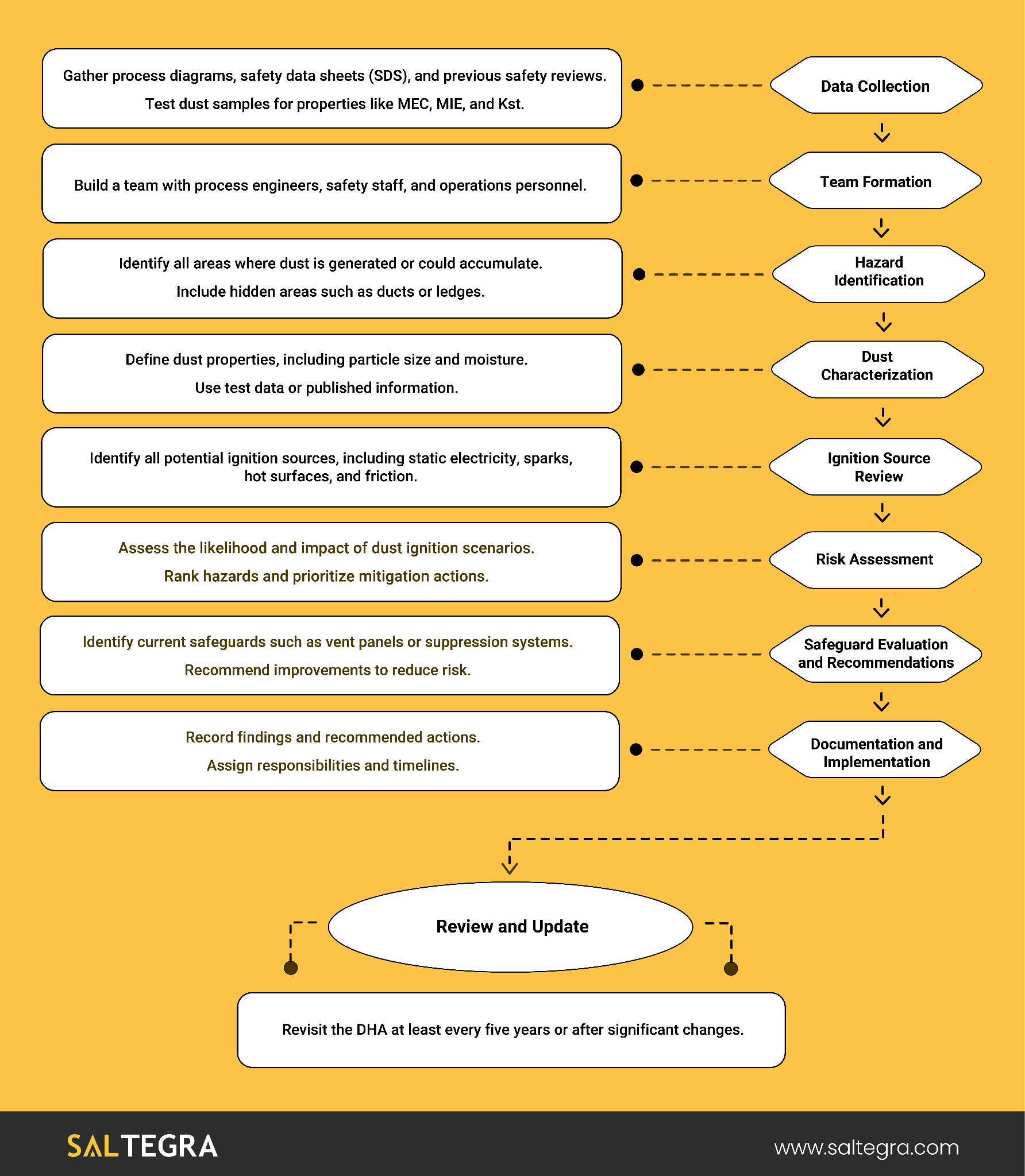 Putting DHA Into Practice infographic
