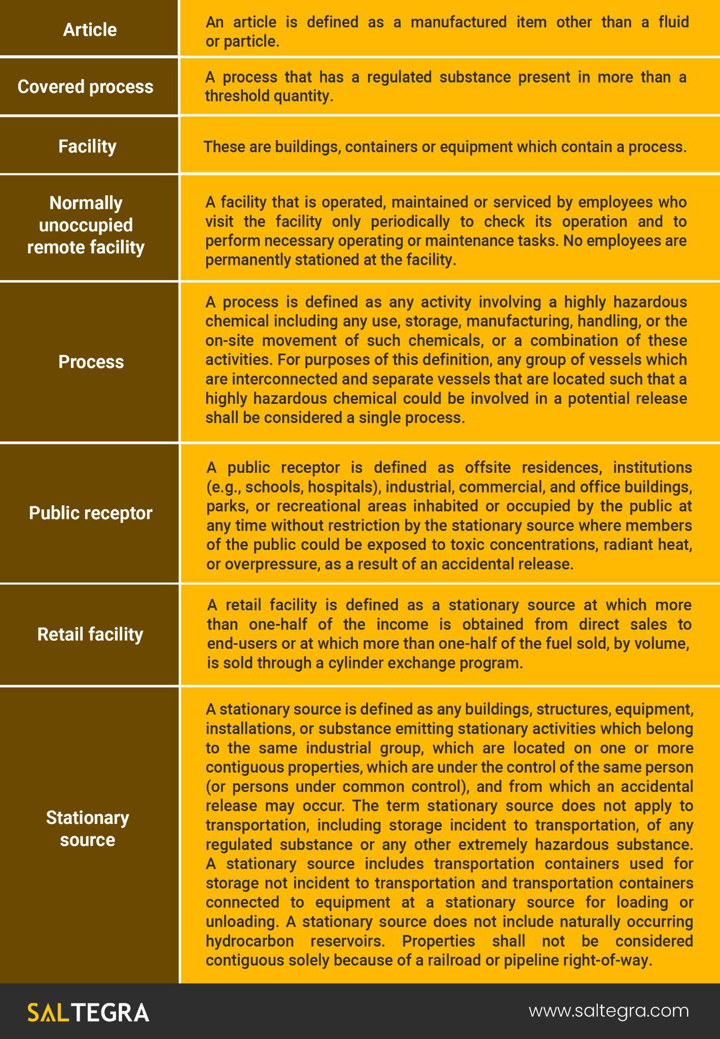 terminology